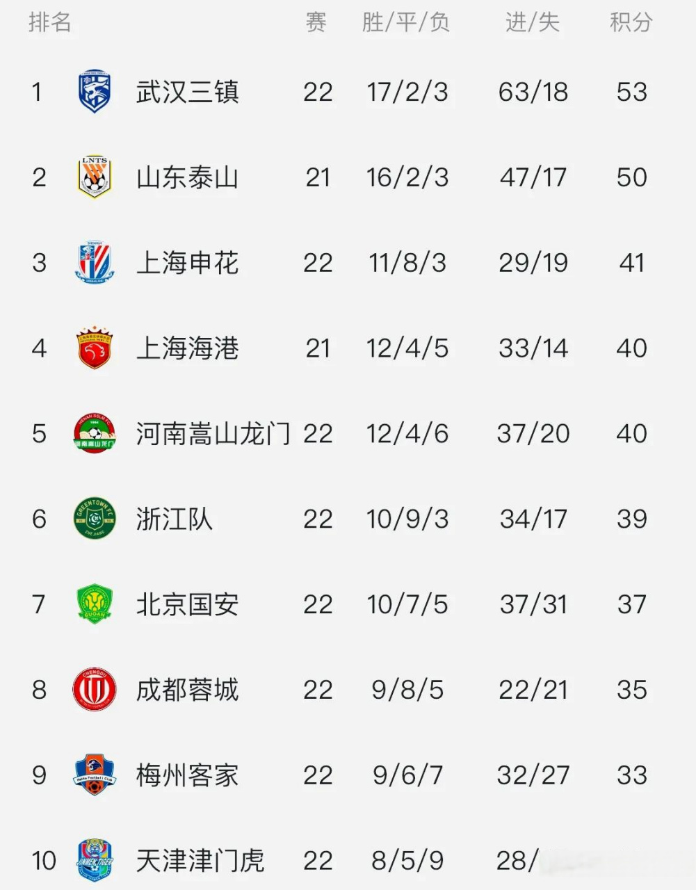 包含刚刚！广州队围绕全明星赛临场应变风云突变国际米兰国际比赛日豪取连胜，今夜罗马调整名单以备欧超杯的词条